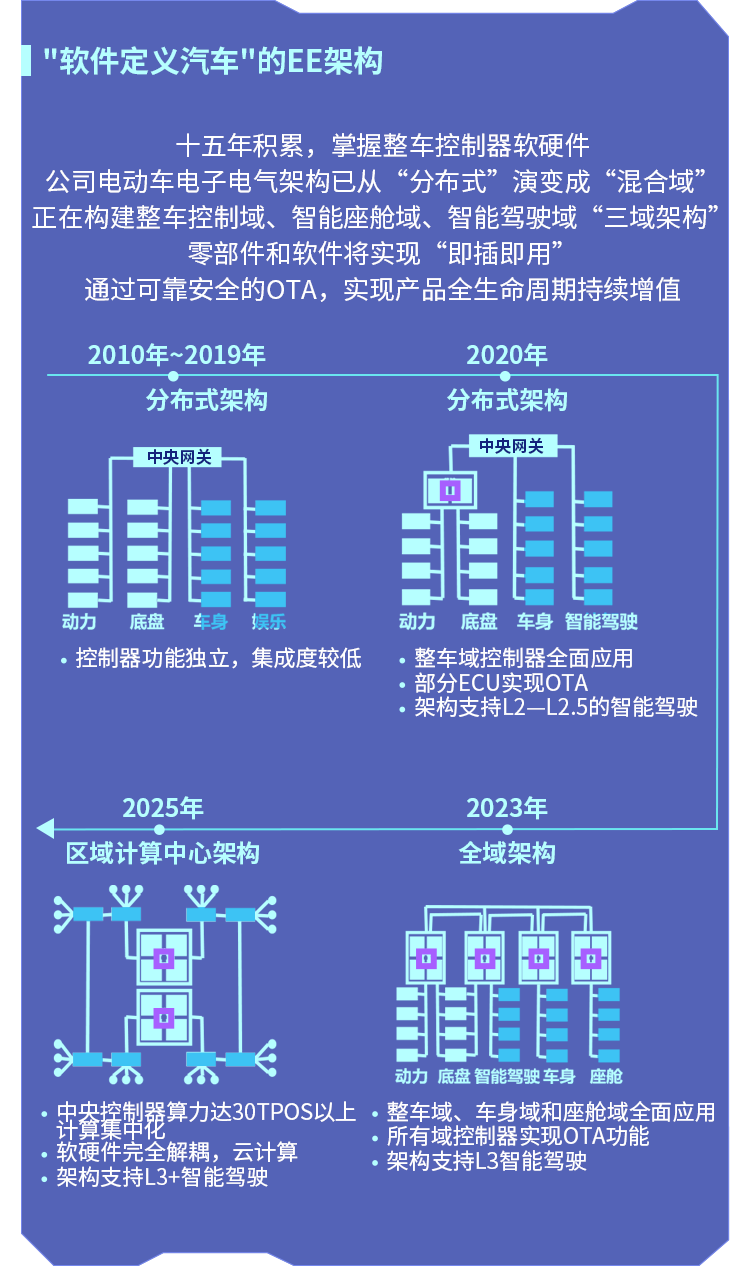 彩库宝典